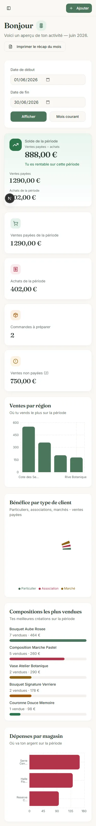 Tableau de bord en version mobile