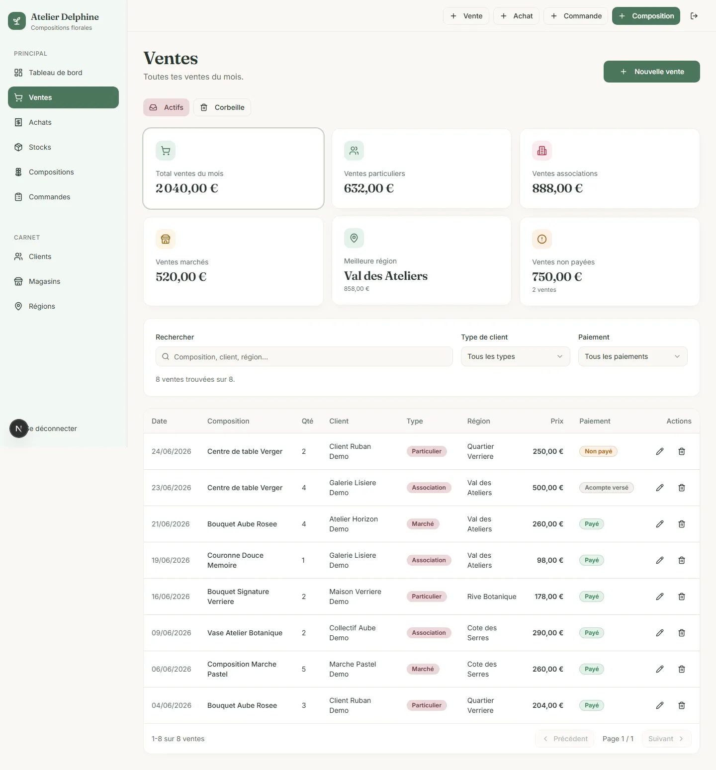 Page ventes — total du mois, ventes par type de client, statut de paiement