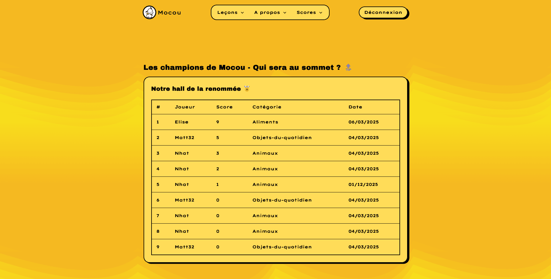 Tableau affichant le classement des joueurs avec leur score, catégorie et date